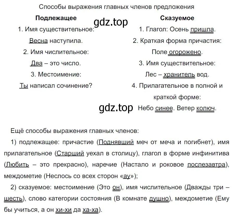 Решение 4. номер 633 (страница 143) гдз по русскому языку 7 класс Ладыженская, Баранов, учебник 2 часть