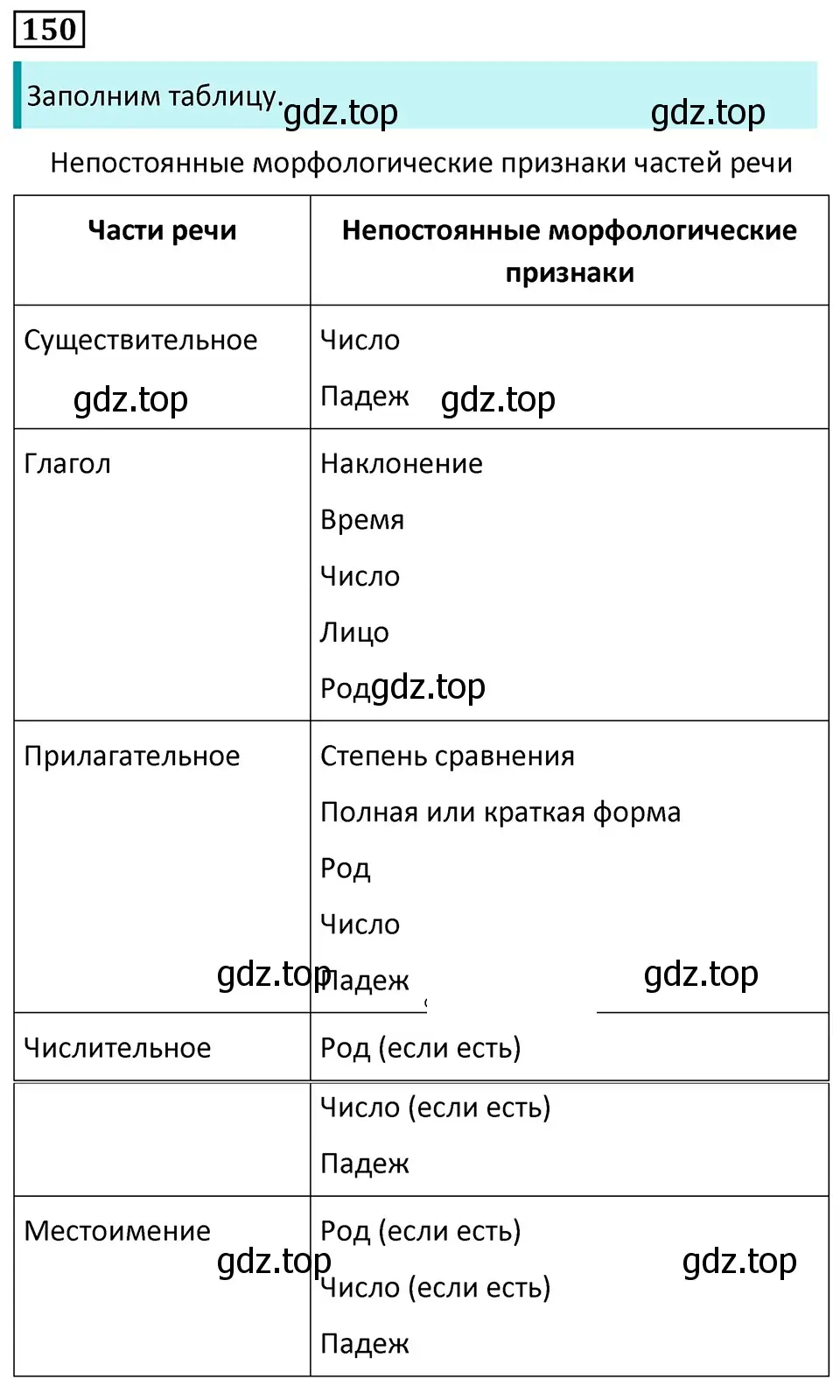 Решение 5. номер 150 (страница 87) гдз по русскому языку 7 класс Ладыженская, Баранов, учебник 1 часть