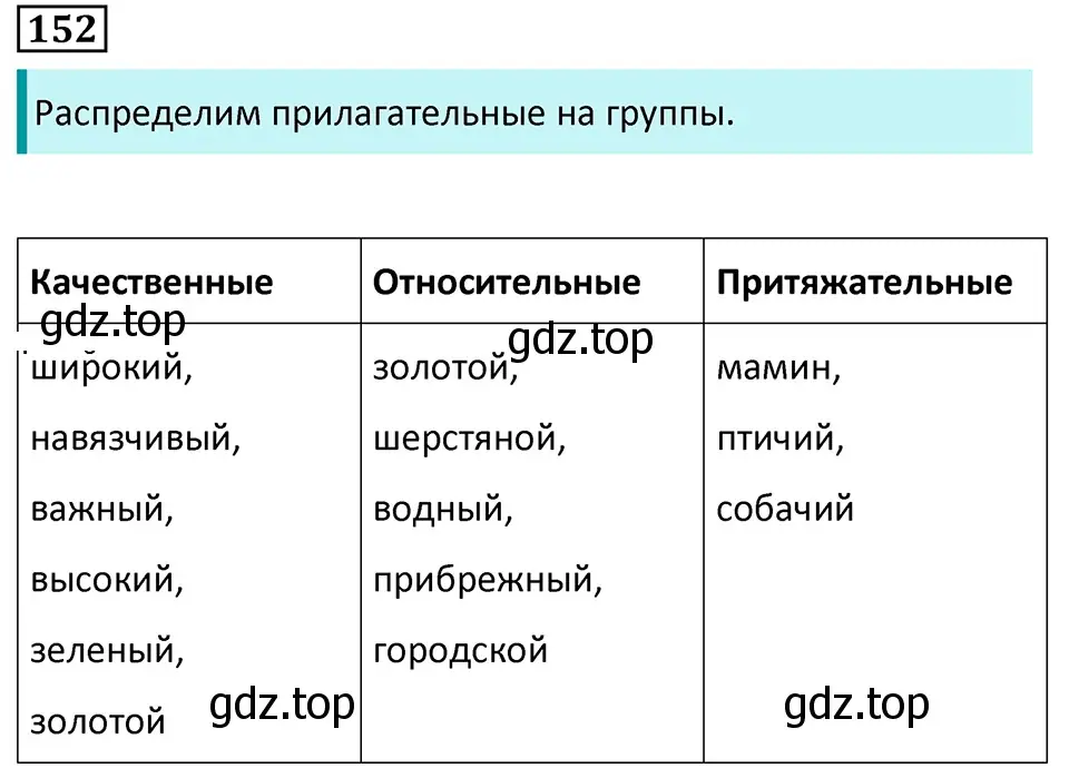 Решение 5. номер 152 (страница 88) гдз по русскому языку 7 класс Ладыженская, Баранов, учебник 1 часть