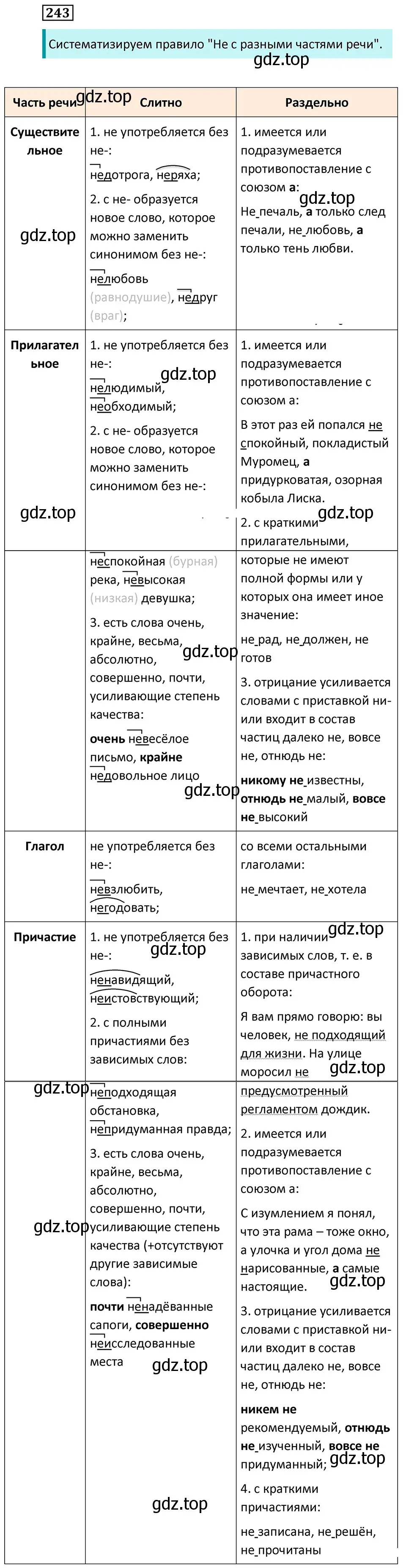 Решение 5. номер 243 (страница 144) гдз по русскому языку 7 класс Ладыженская, Баранов, учебник 1 часть