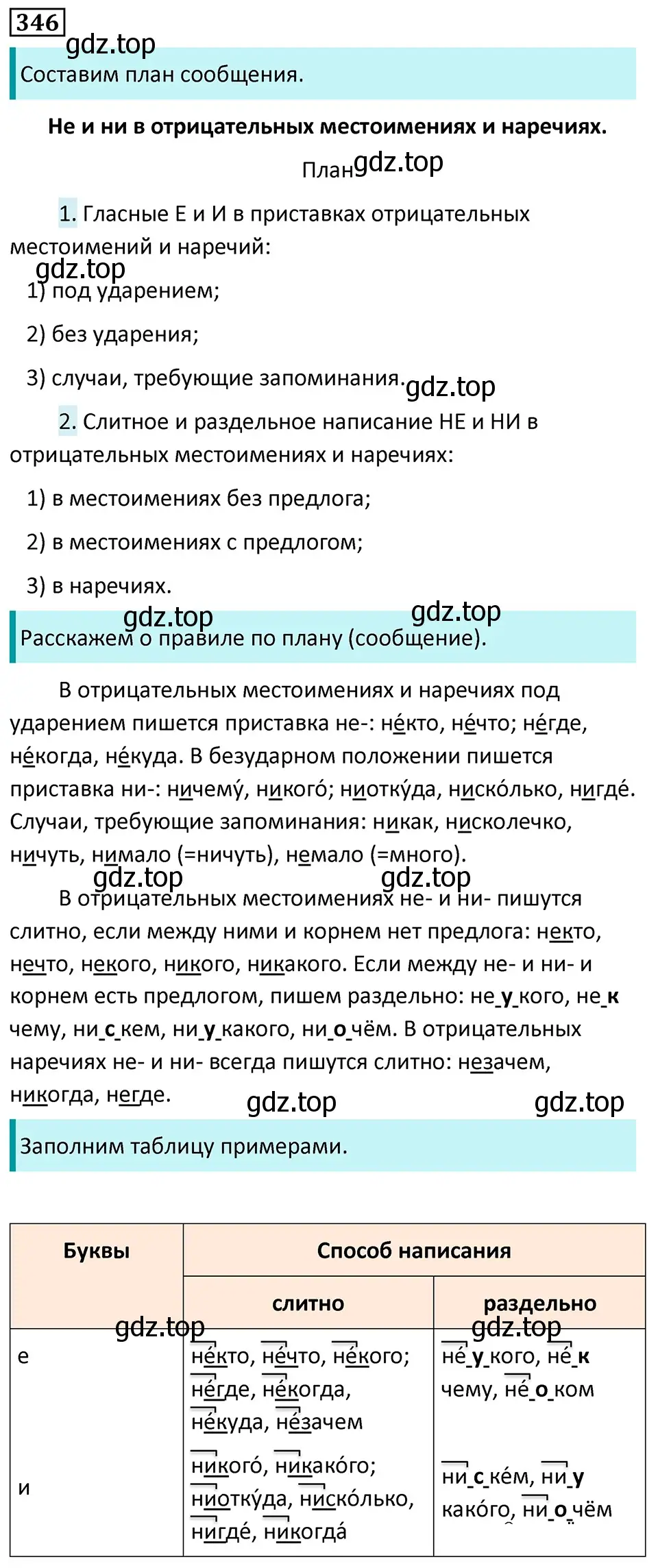 Решение 5. номер 346 (страница 200) гдз по русскому языку 7 класс Ладыженская, Баранов, учебник 1 часть