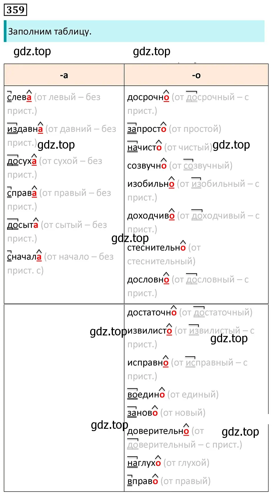 Решение 5. номер 359 (страница 207) гдз по русскому языку 7 класс Ладыженская, Баранов, учебник 1 часть