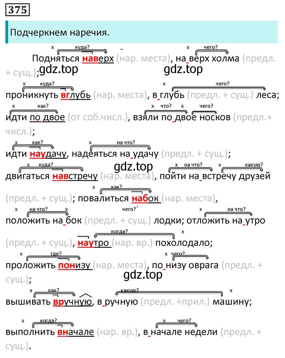 Решение 5. номер 375 (страница 214) гдз по русскому языку 7 класс Ладыженская, Баранов, учебник 1 часть