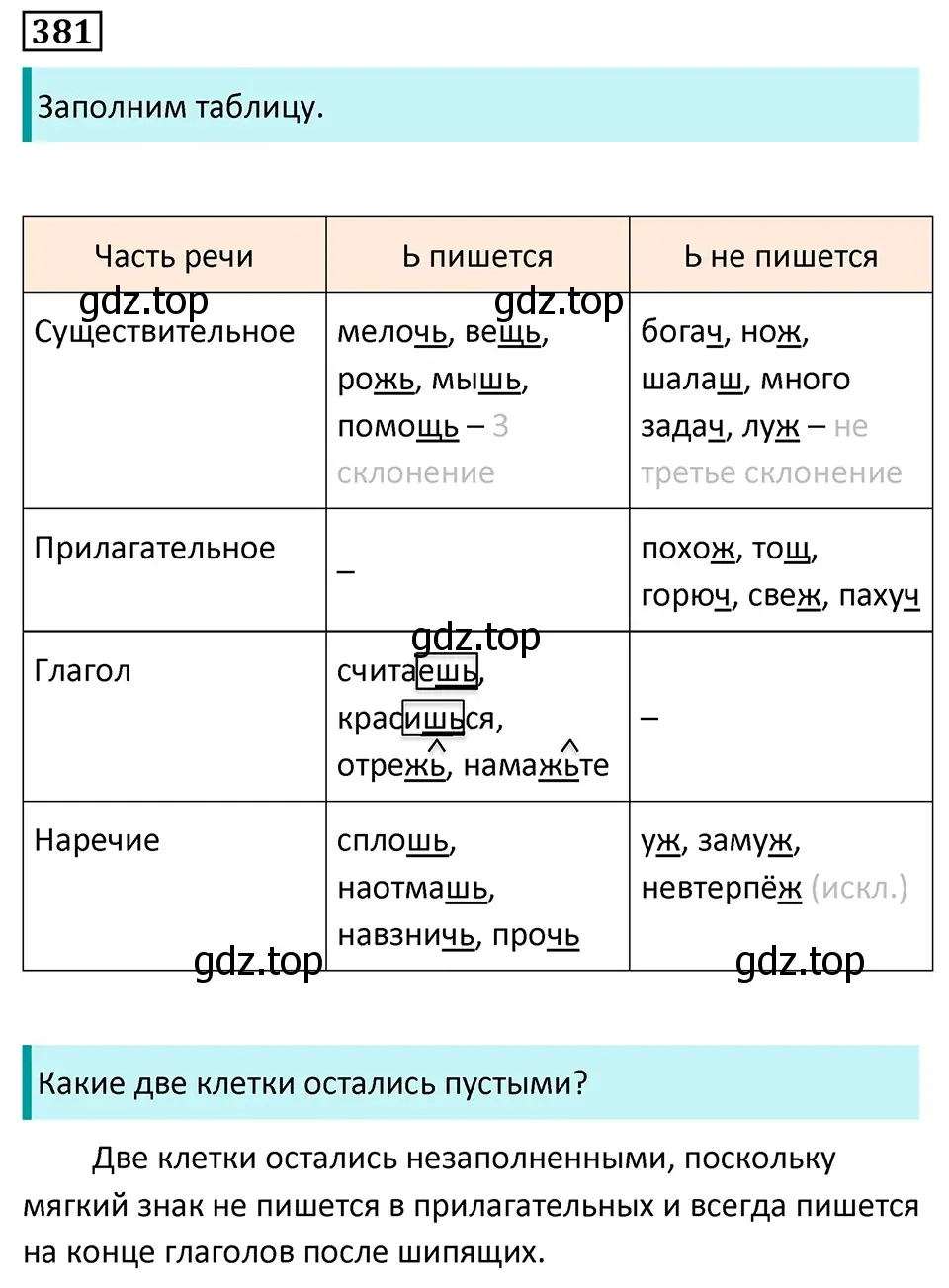 Решение 5. номер 381 (страница 216) гдз по русскому языку 7 класс Ладыженская, Баранов, учебник 1 часть