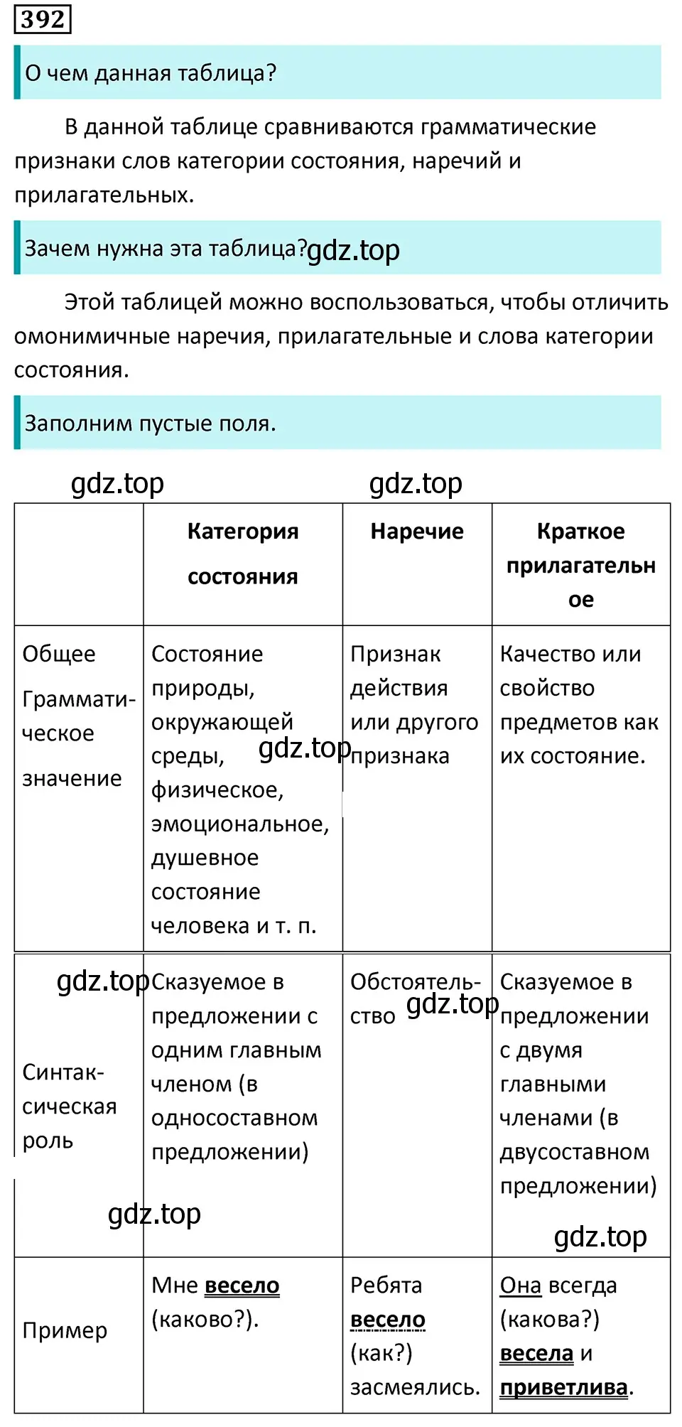 Решение 5. номер 392 (страница 5) гдз по русскому языку 7 класс Ладыженская, Баранов, учебник 2 часть