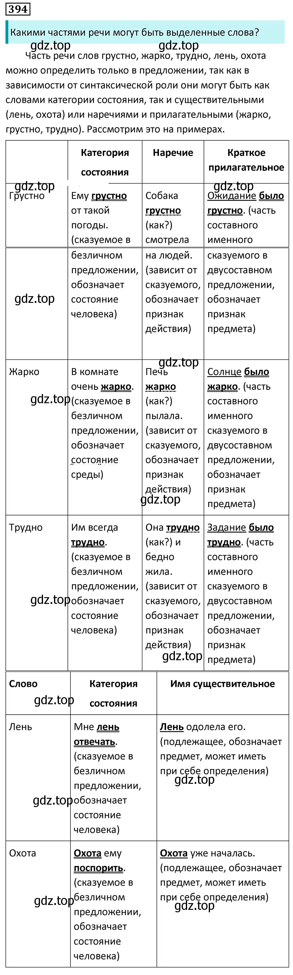 Решение 5. номер 394 (страница 8) гдз по русскому языку 7 класс Ладыженская, Баранов, учебник 2 часть