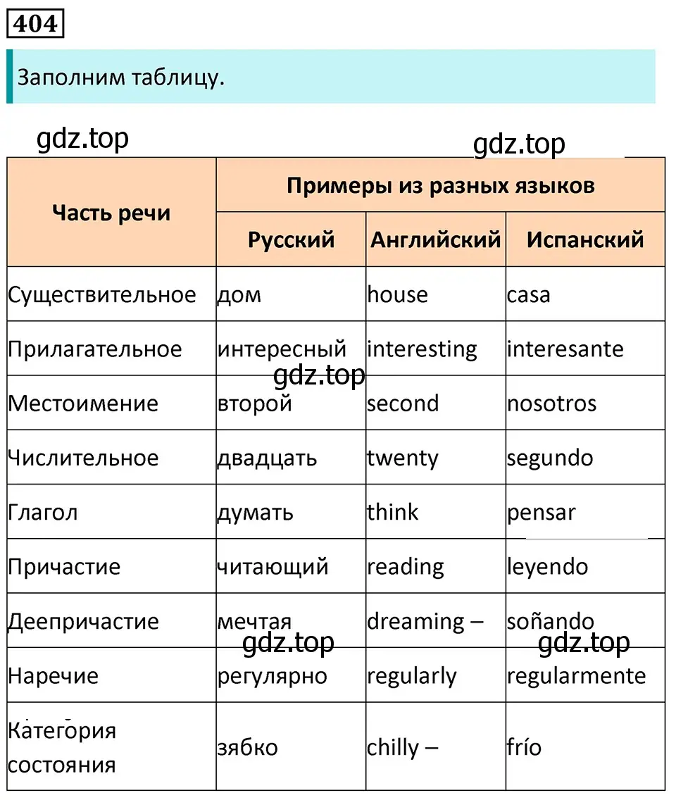 Решение 5. номер 404 (страница 16) гдз по русскому языку 7 класс Ладыженская, Баранов, учебник 2 часть