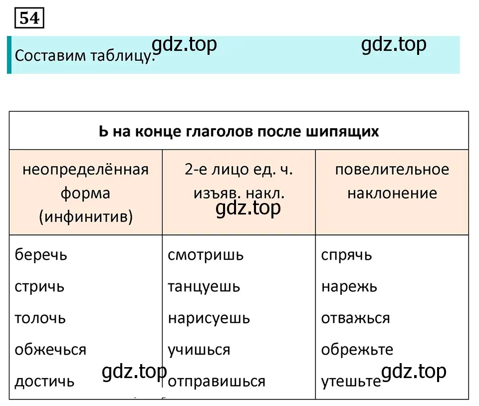 Решение 5. номер 54 (страница 29) гдз по русскому языку 7 класс Ладыженская, Баранов, учебник 1 часть