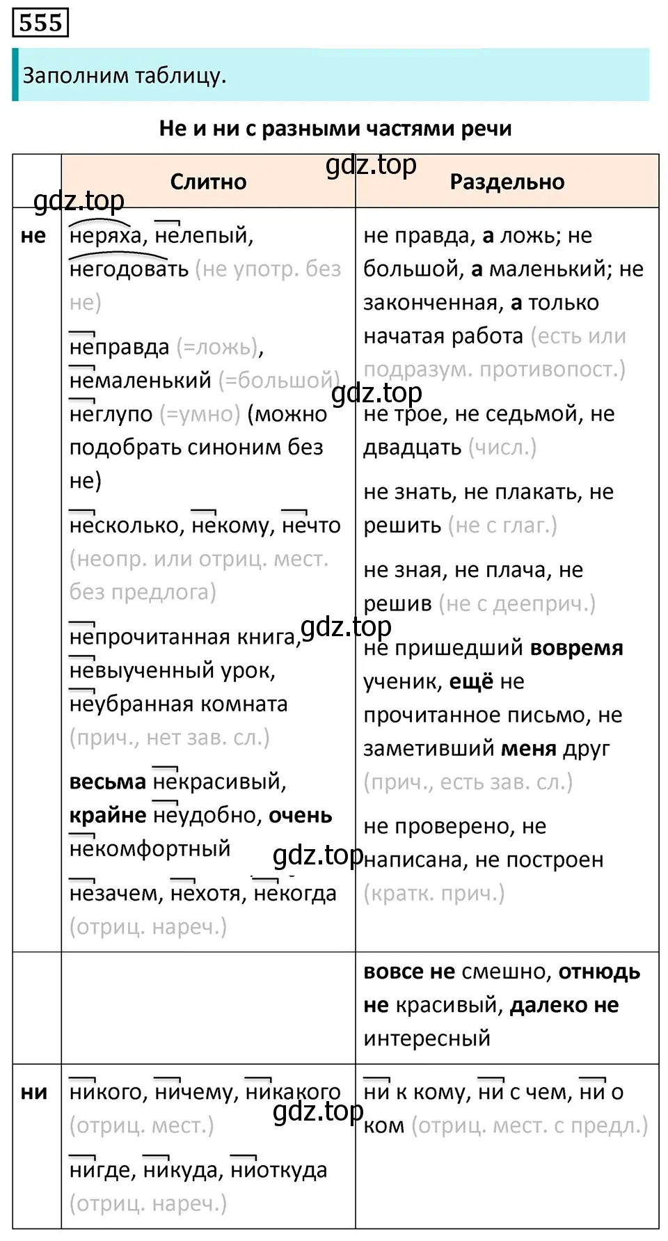 Решение 5. номер 555 (страница 103) гдз по русскому языку 7 класс Ладыженская, Баранов, учебник 2 часть