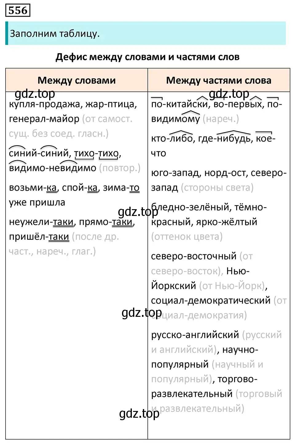 Решение 5. номер 556 (страница 103) гдз по русскому языку 7 класс Ладыженская, Баранов, учебник 2 часть