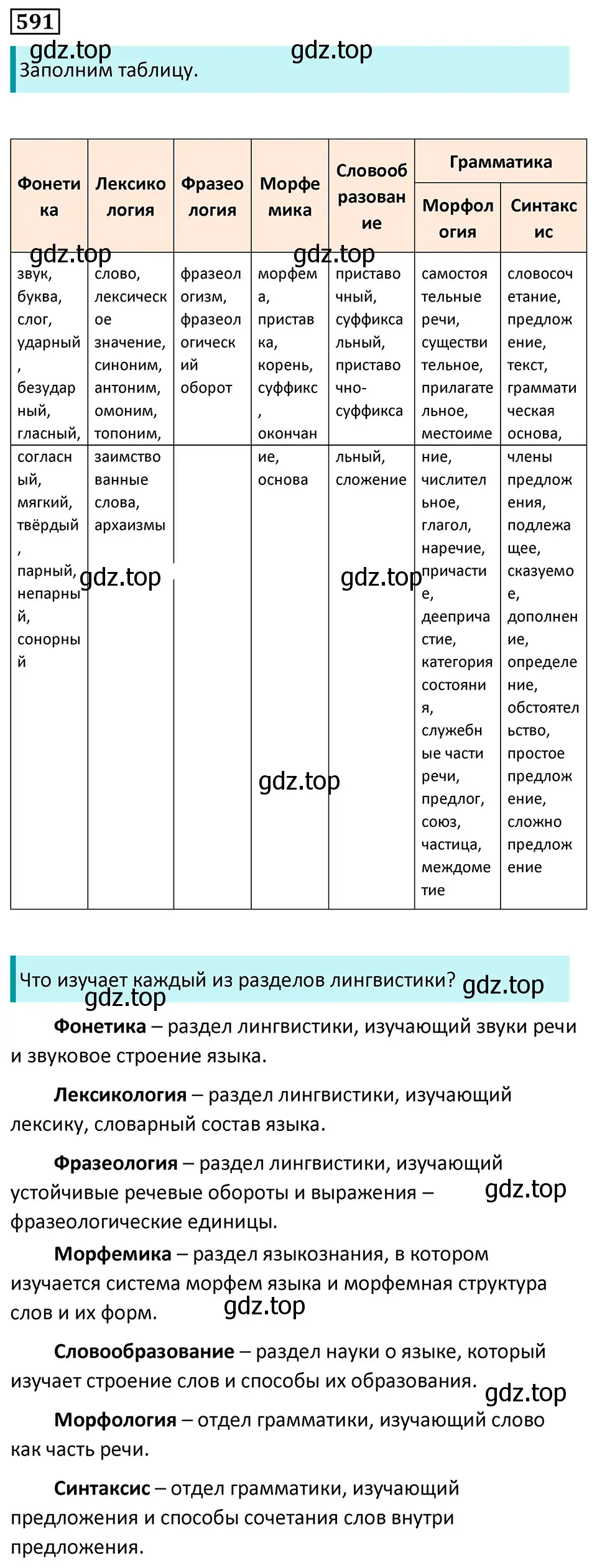 Решение 5. номер 591 (страница 121) гдз по русскому языку 7 класс Ладыженская, Баранов, учебник 2 часть