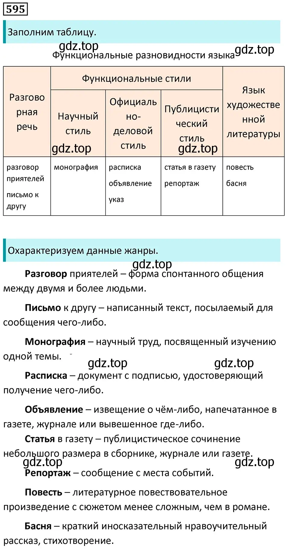 Решение 5. номер 595 (страница 123) гдз по русскому языку 7 класс Ладыженская, Баранов, учебник 2 часть