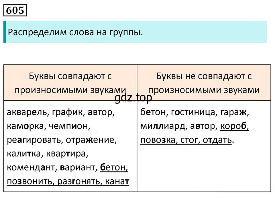 Решение 5. номер 605 (страница 126) гдз по русскому языку 7 класс Ладыженская, Баранов, учебник 2 часть