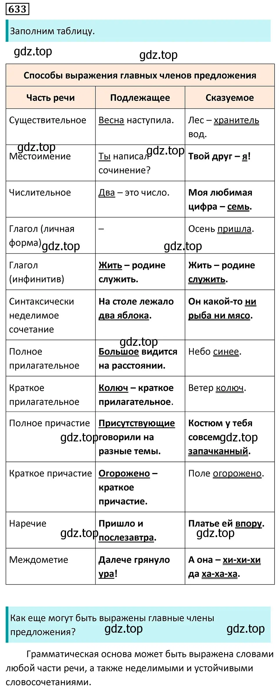 Решение 5. номер 633 (страница 143) гдз по русскому языку 7 класс Ладыженская, Баранов, учебник 2 часть