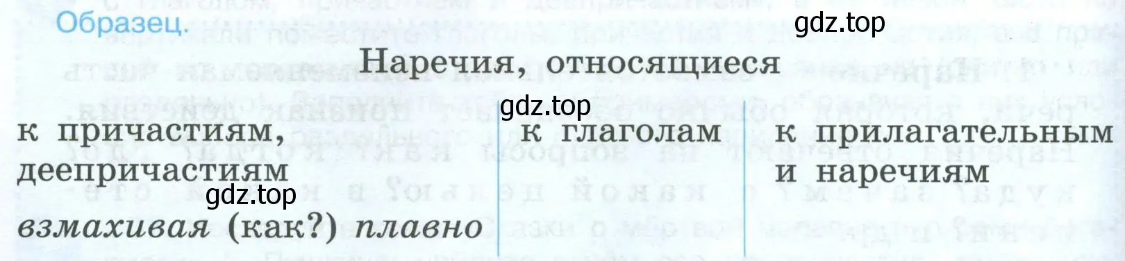 Что обозначают наречия? На какой вопрос отвечают? Какую роль они выполняют в словосочетаниях?