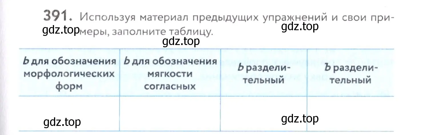 Условие номер 391 (страница 149) гдз по русскому языку 7 класс Пименова, Еремеева, учебник