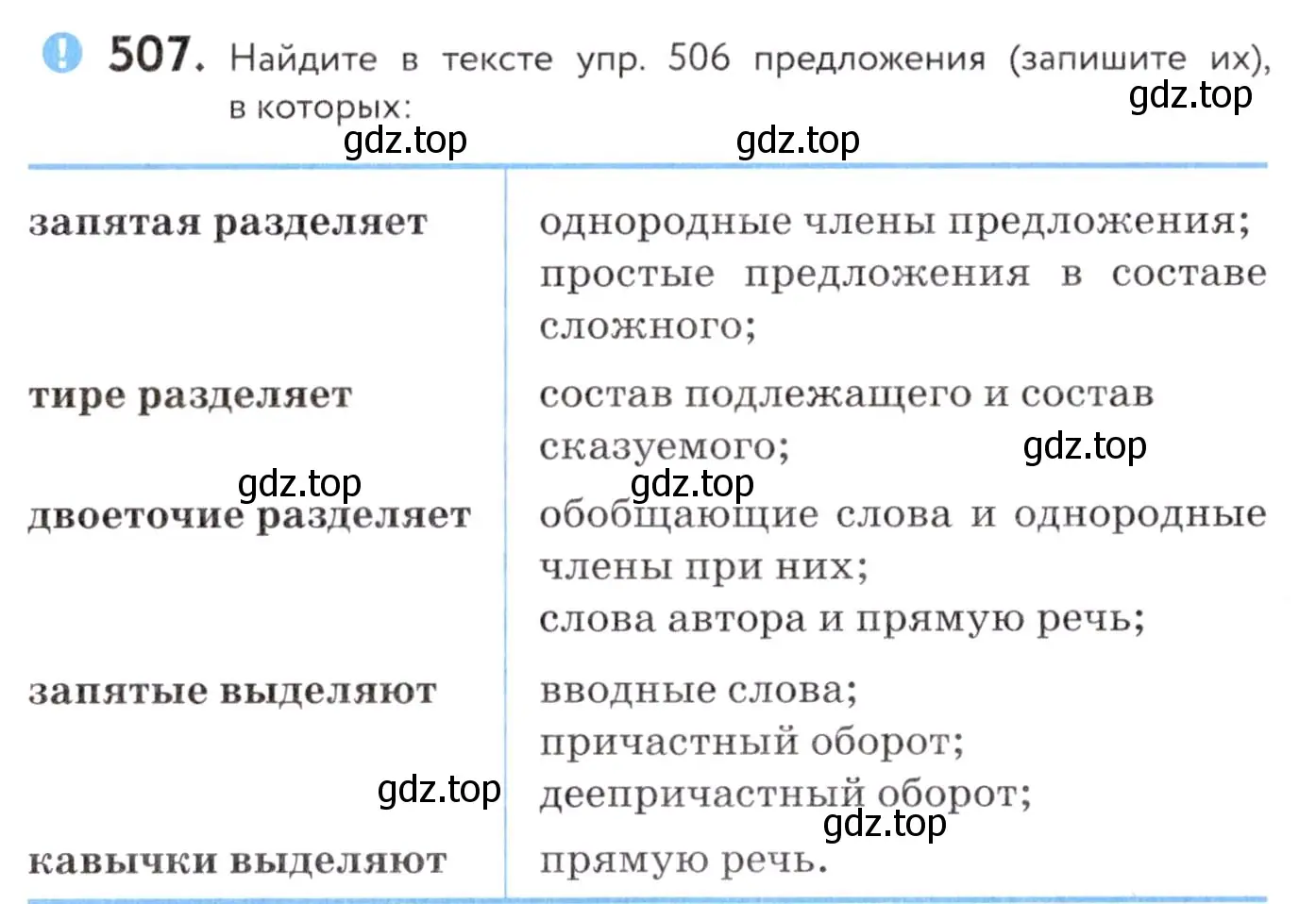 Условие номер 507 (страница 193) гдз по русскому языку 7 класс Пименова, Еремеева, учебник