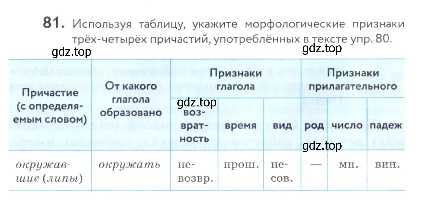 Условие номер 81 (страница 34) гдз по русскому языку 7 класс Пименова, Еремеева, учебник