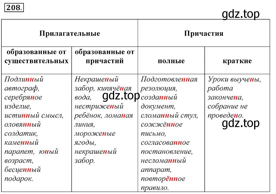 Решение 2. номер 208 (страница 78) гдз по русскому языку 7 класс Пименова, Еремеева, учебник