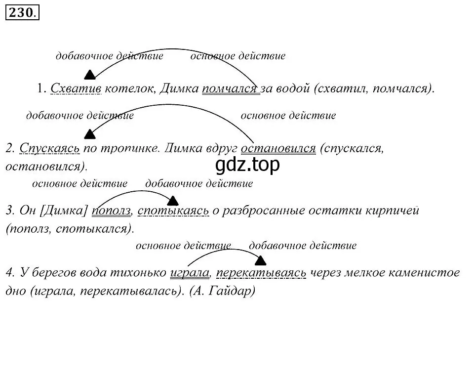 Решение 2. номер 230 (страница 87) гдз по русскому языку 7 класс Пименова, Еремеева, учебник