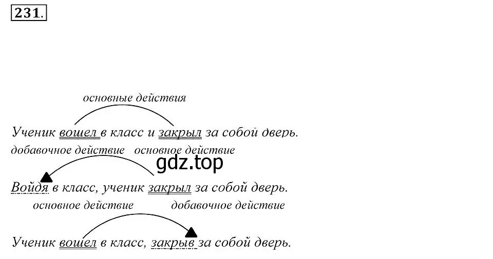 Решение 2. номер 231 (страница 88) гдз по русскому языку 7 класс Пименова, Еремеева, учебник