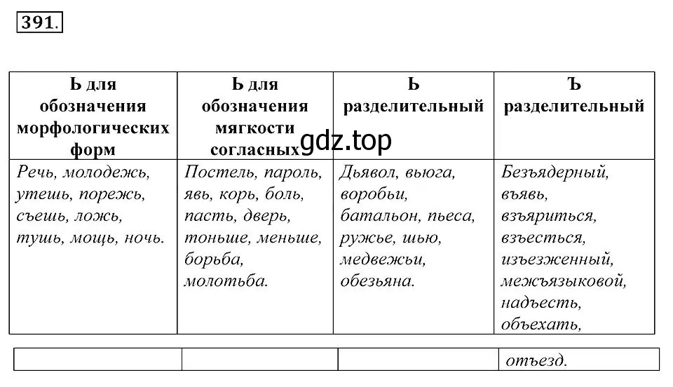 Решение 2. номер 391 (страница 149) гдз по русскому языку 7 класс Пименова, Еремеева, учебник