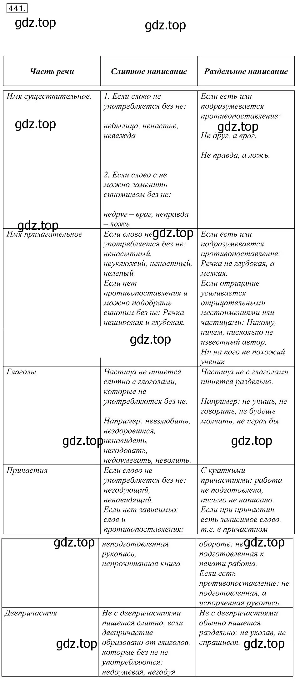 Решение 2. номер 441 (страница 170) гдз по русскому языку 7 класс Пименова, Еремеева, учебник