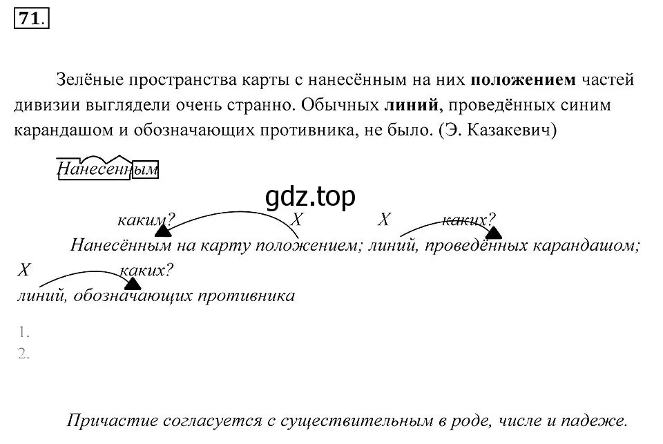 Решение 2. номер 71 (страница 30) гдз по русскому языку 7 класс Пименова, Еремеева, учебник