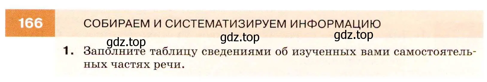 Условие номер 166 (страница 59) гдз по русскому языку 7 класс Разумовская, Львова, учебник