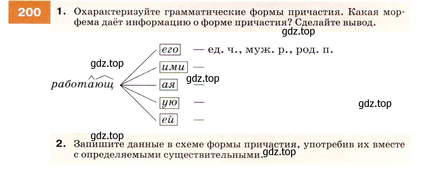 Условие номер 200 (страница 73) гдз по русскому языку 7 класс Разумовская, Львова, учебник