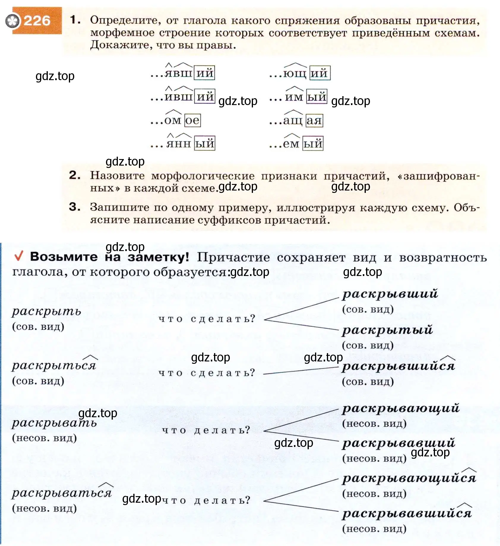 Условие номер 226 (страница 83) гдз по русскому языку 7 класс Разумовская, Львова, учебник