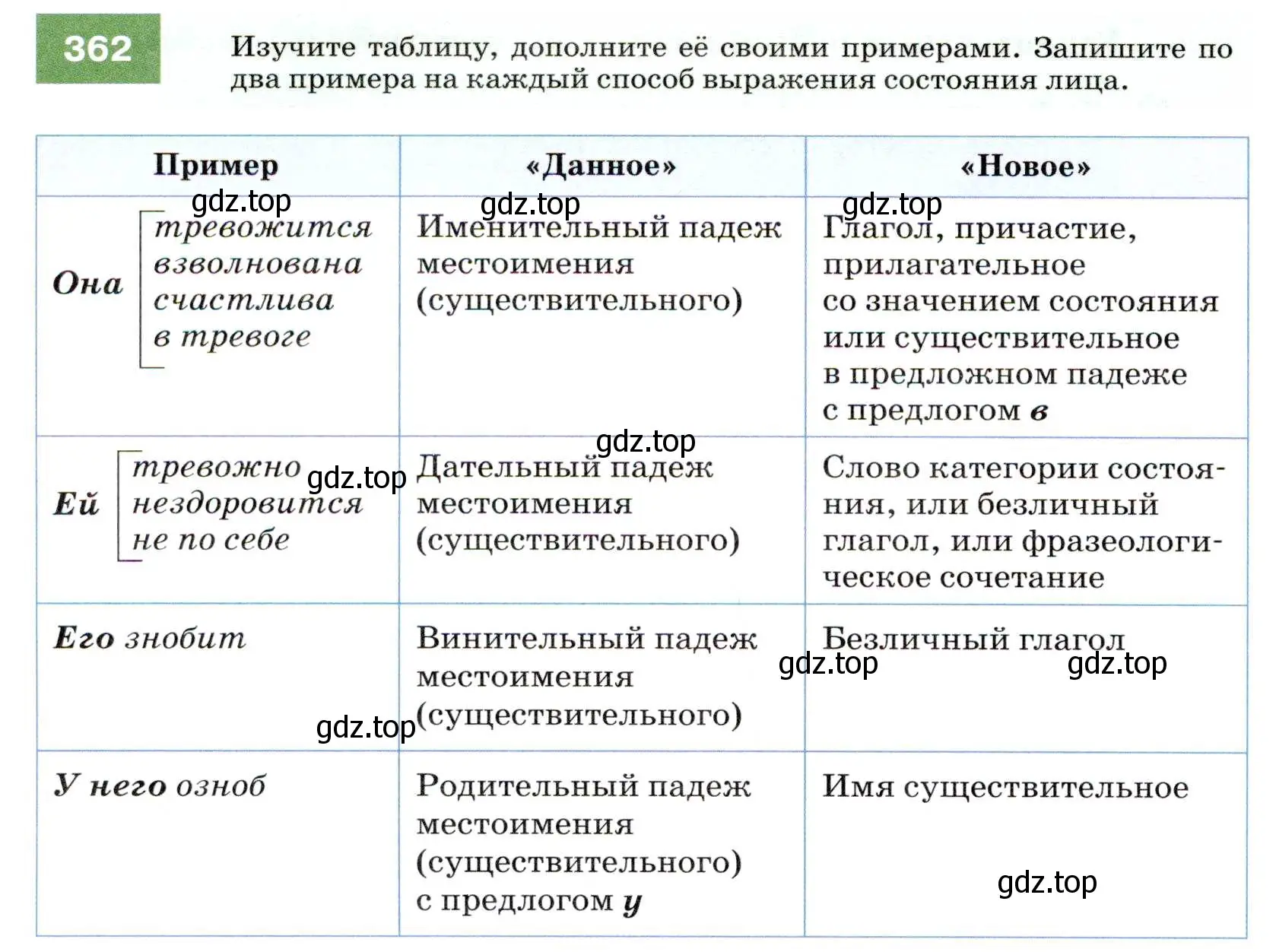 Условие номер 362 (страница 136) гдз по русскому языку 7 класс Разумовская, Львова, учебник