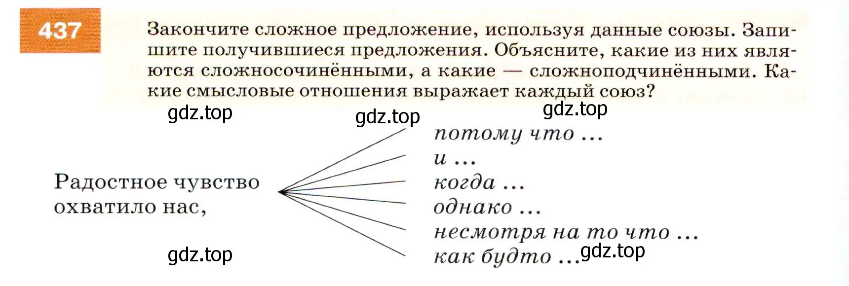 Условие номер 437 (страница 166) гдз по русскому языку 7 класс Разумовская, Львова, учебник