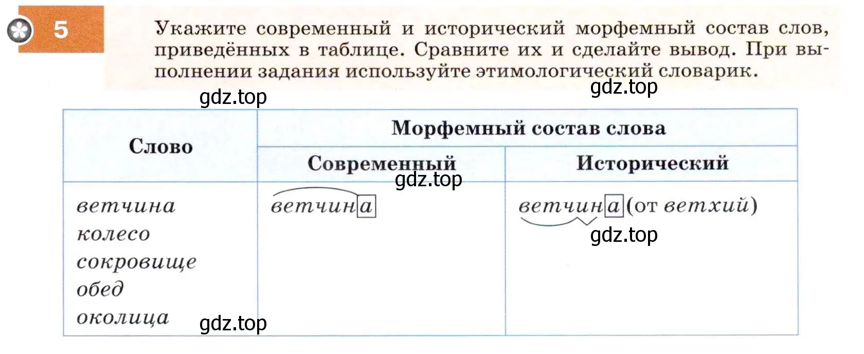 Условие номер 5 (страница 7) гдз по русскому языку 7 класс Разумовская, Львова, учебник