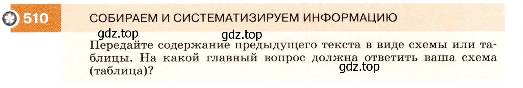 Условие номер 510 (страница 194) гдз по русскому языку 7 класс Разумовская, Львова, учебник