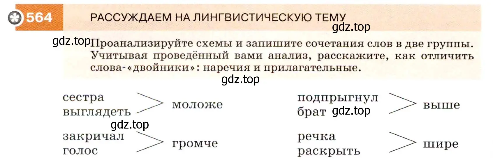 Условие номер 564 (страница 216) гдз по русскому языку 7 класс Разумовская, Львова, учебник