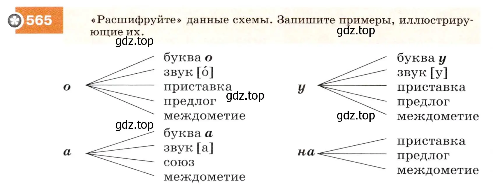 Условие номер 565 (страница 216) гдз по русскому языку 7 класс Разумовская, Львова, учебник