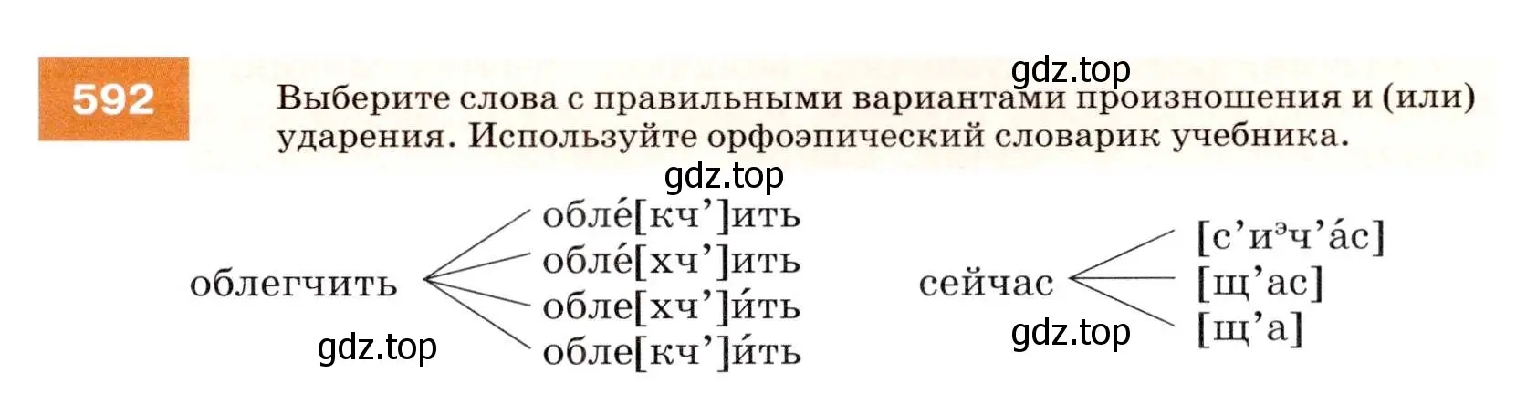 Условие номер 592 (страница 227) гдз по русскому языку 7 класс Разумовская, Львова, учебник