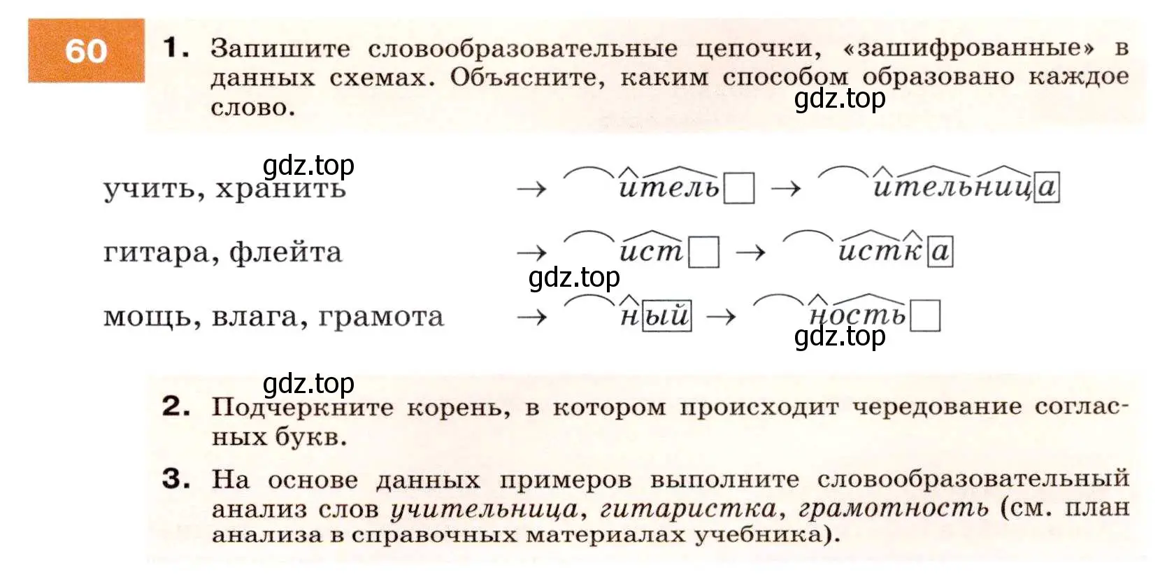 Условие номер 60 (страница 25) гдз по русскому языку 7 класс Разумовская, Львова, учебник