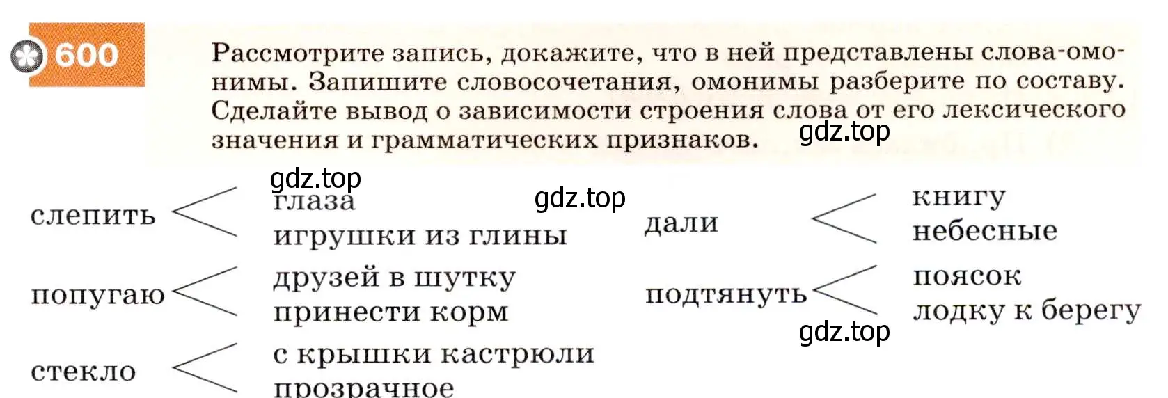 Условие номер 600 (страница 229) гдз по русскому языку 7 класс Разумовская, Львова, учебник