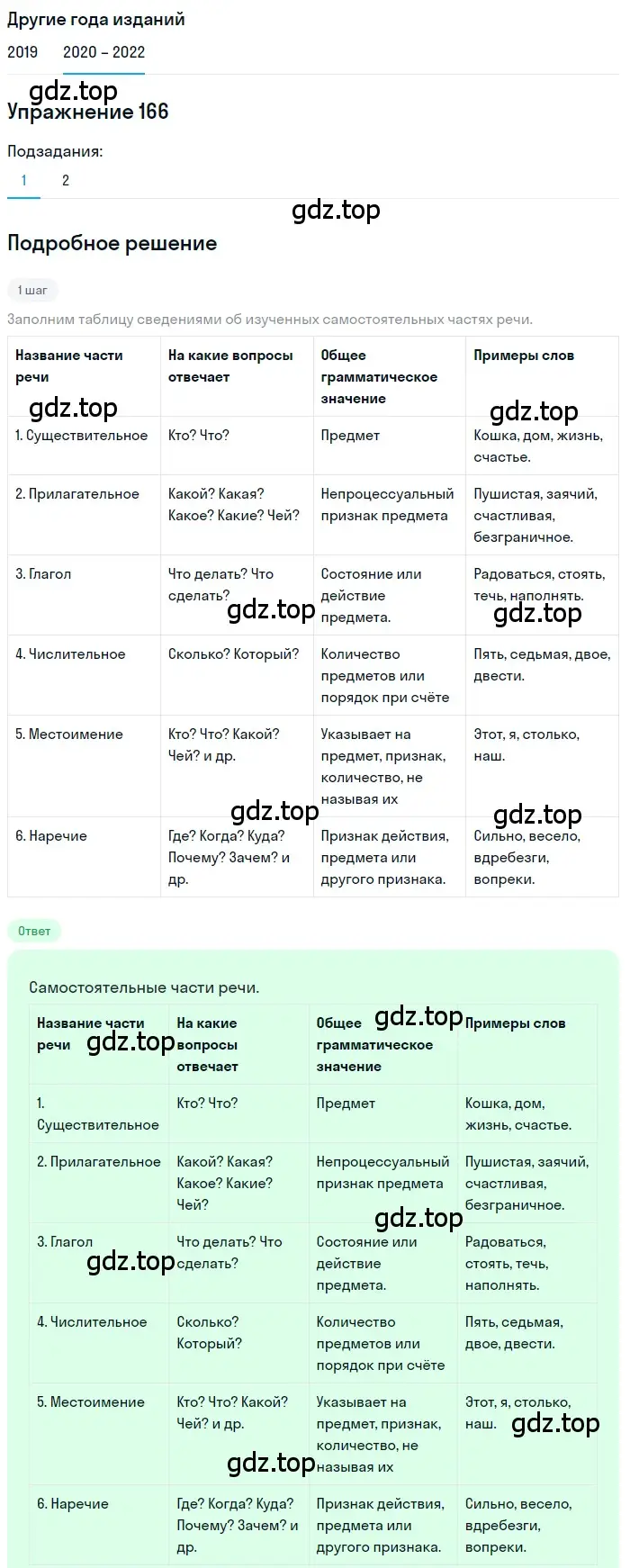 Решение номер 166 (страница 59) гдз по русскому языку 7 класс Разумовская, Львова, учебник