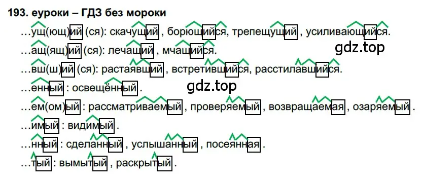 Решение 2. номер 193 (страница 69) гдз по русскому языку 7 класс Разумовская, Львова, учебник