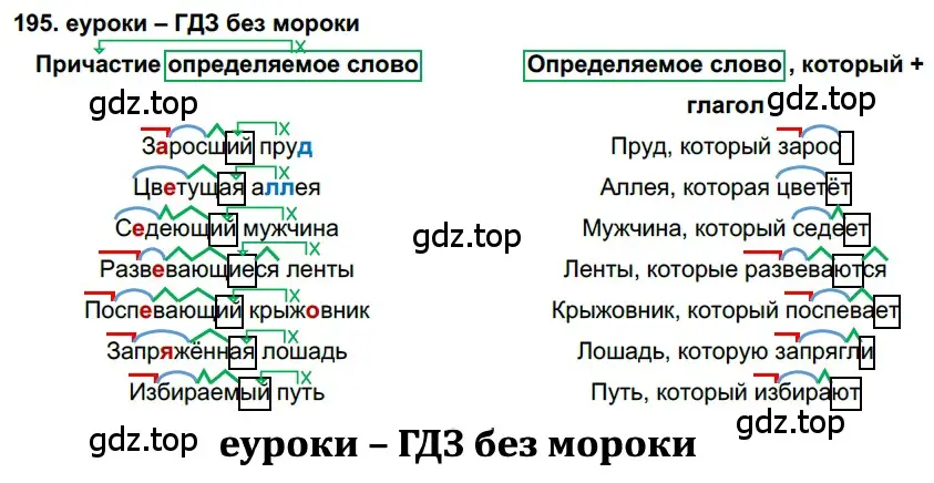 Решение 2. номер 195 (страница 71) гдз по русскому языку 7 класс Разумовская, Львова, учебник