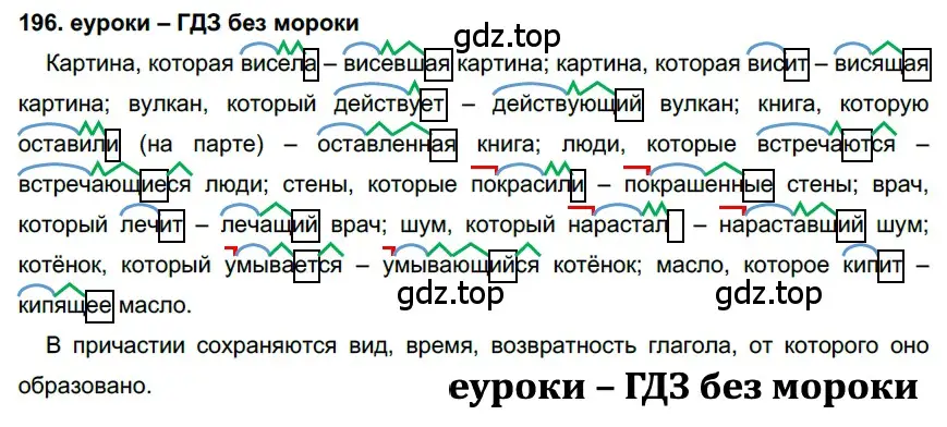 Решение 2. номер 196 (страница 72) гдз по русскому языку 7 класс Разумовская, Львова, учебник