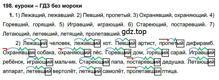 Решение 2. номер 198 (страница 72) гдз по русскому языку 7 класс Разумовская, Львова, учебник