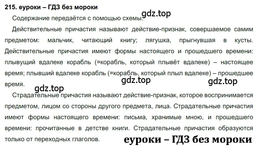 Решение 2. номер 215 (страница 79) гдз по русскому языку 7 класс Разумовская, Львова, учебник