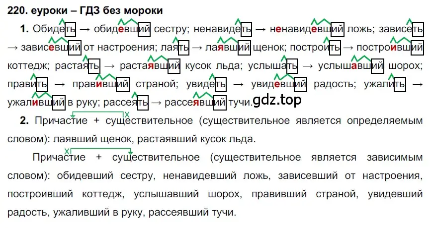 Решение 2. номер 220 (страница 81) гдз по русскому языку 7 класс Разумовская, Львова, учебник