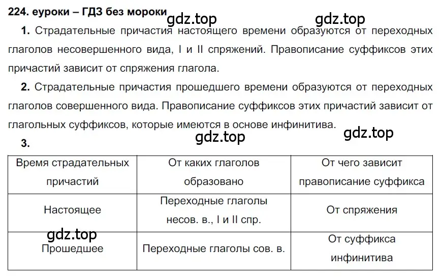 Решение 2. номер 224 (страница 82) гдз по русскому языку 7 класс Разумовская, Львова, учебник