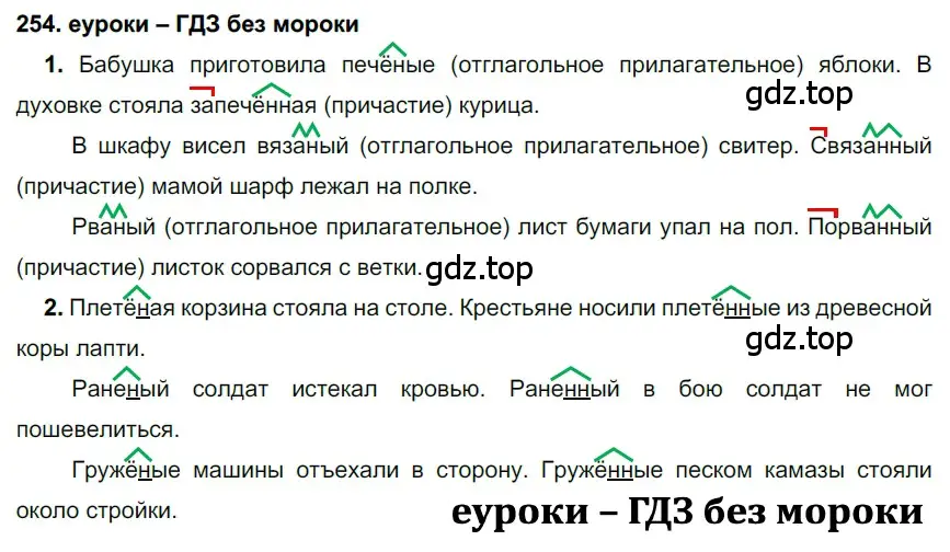 Решение 2. номер 254 (страница 93) гдз по русскому языку 7 класс Разумовская, Львова, учебник