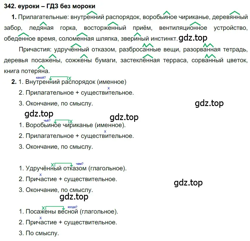Решение 2. номер 342 (страница 129) гдз по русскому языку 7 класс Разумовская, Львова, учебник